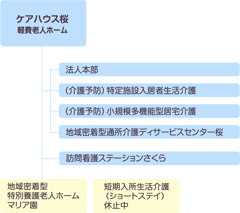 事業紹介