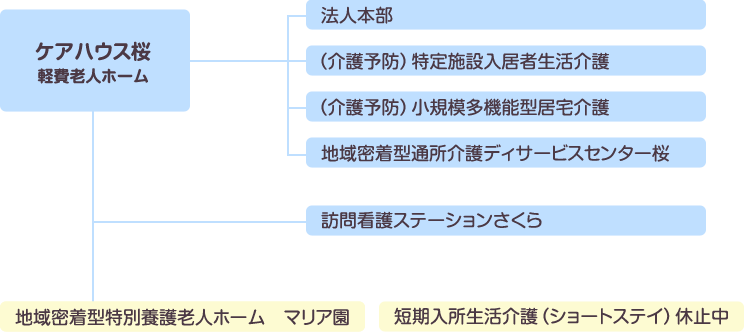 事業紹介